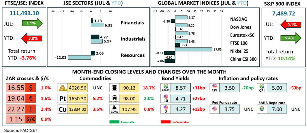 Monthly Economic and Market Commentary July 2026