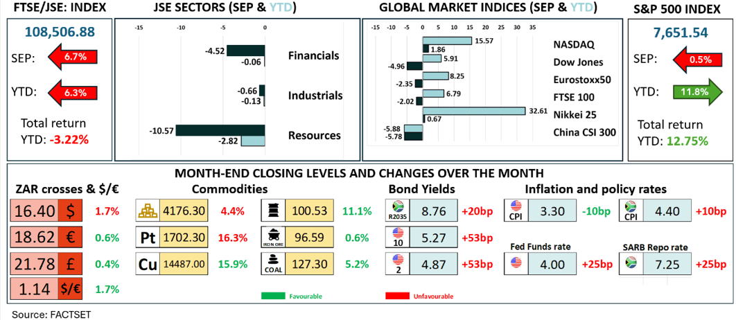 Monthly economic and market review