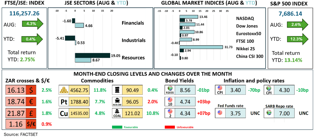 Monthly economic and market review: AUGUST 2026