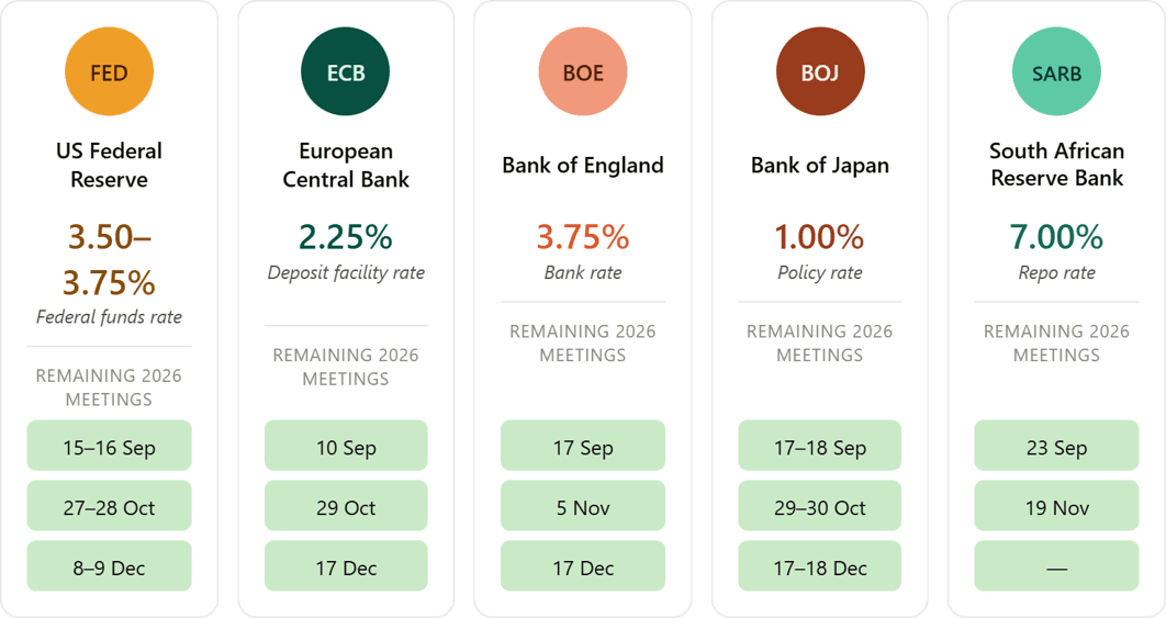 Selected central bank meeting dates for the remainder of 2026